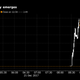 Foto: Bloomberg